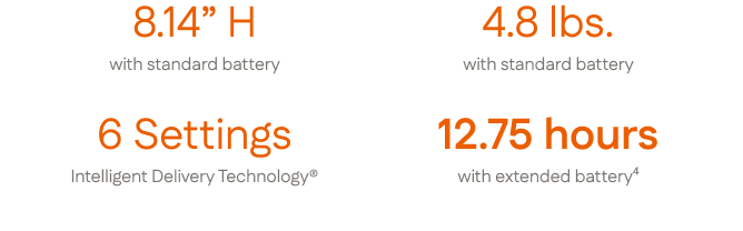 Inogen Rove 6 Specifications: 8.14" H with standard battery; 4.8 lbs. with standard battery; 6 Settings Intelligent Delivery Technology®; 12.75 hours with extended battery4