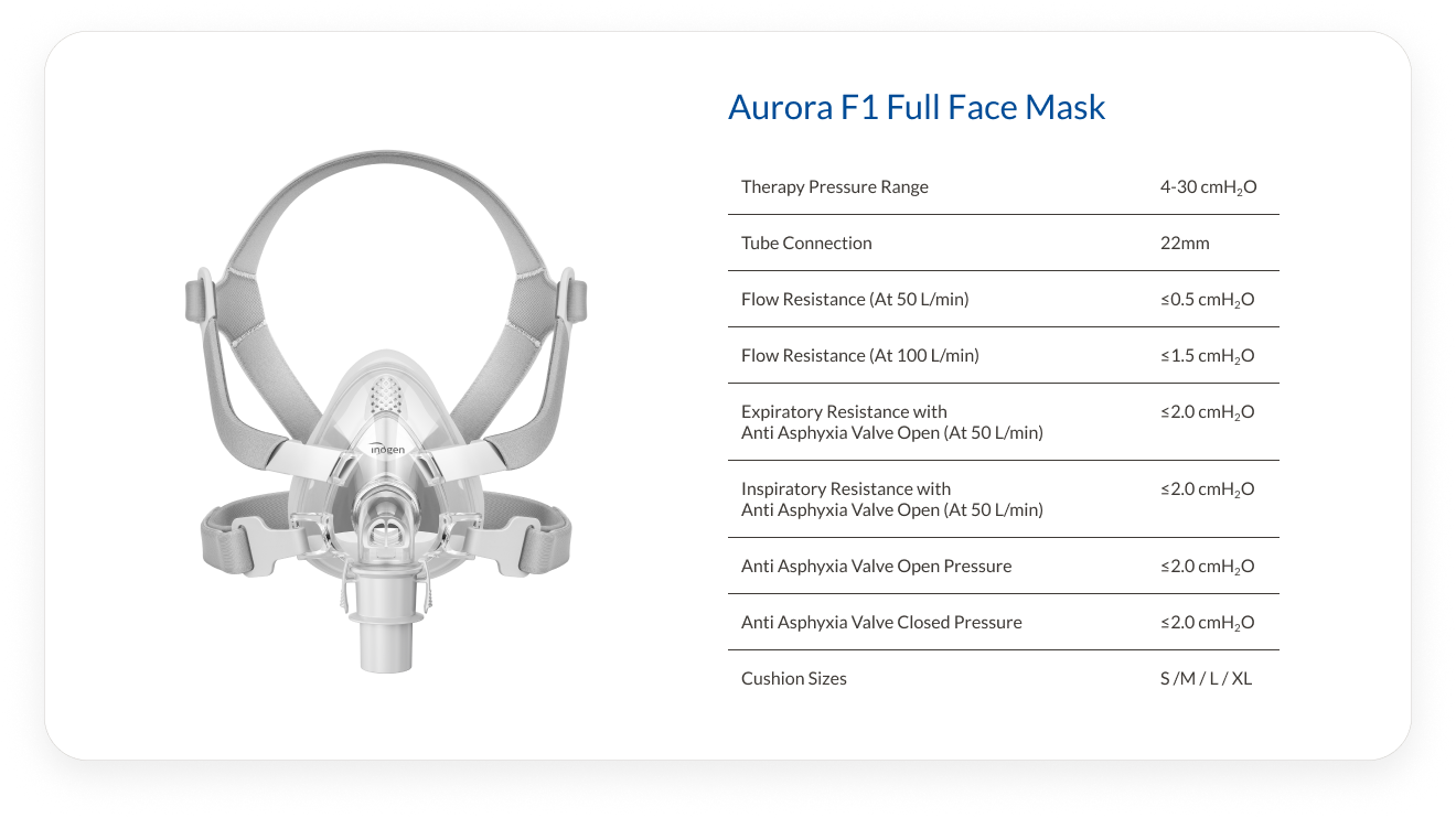 Aurora F1 Full Face Mask